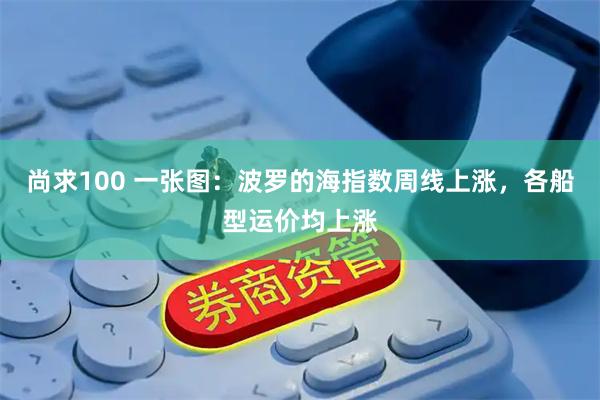 尚求100 一张图：波罗的海指数周线上涨，各船型运价均上涨