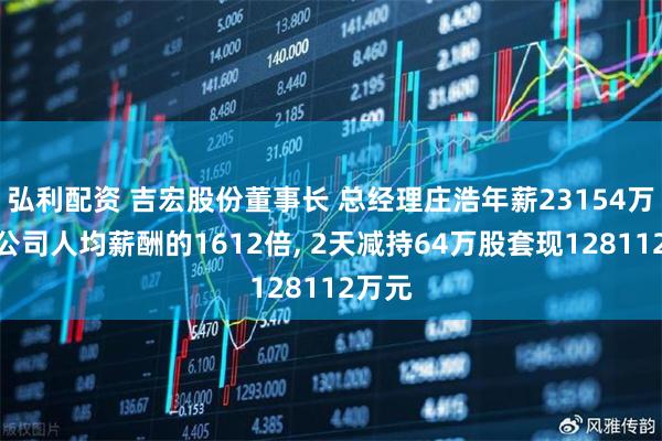 弘利配资 吉宏股份董事长 总经理庄浩年薪23154万元是公司人均薪酬的1612倍, 2天减持64万股套现128112万元